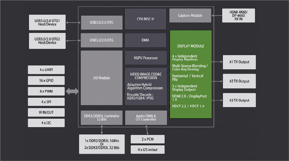 T8-688 chip architecture
