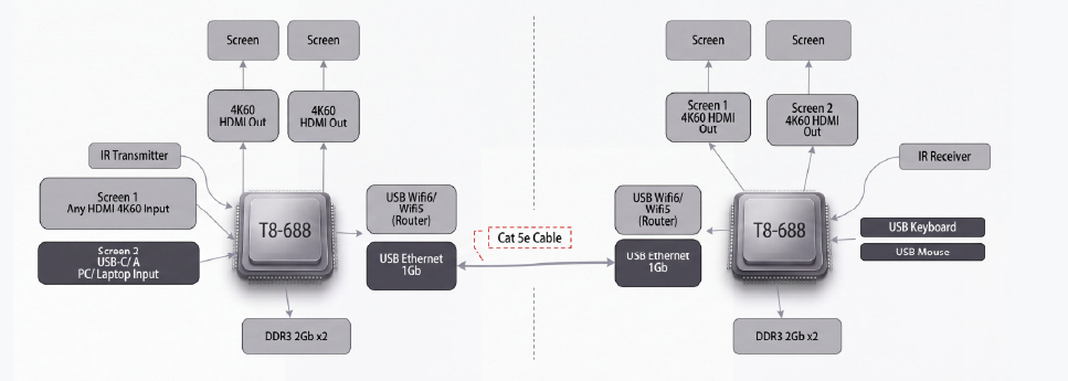 Multi Stream Display application diagram